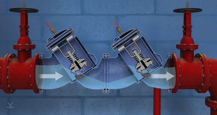 Backflow Testing